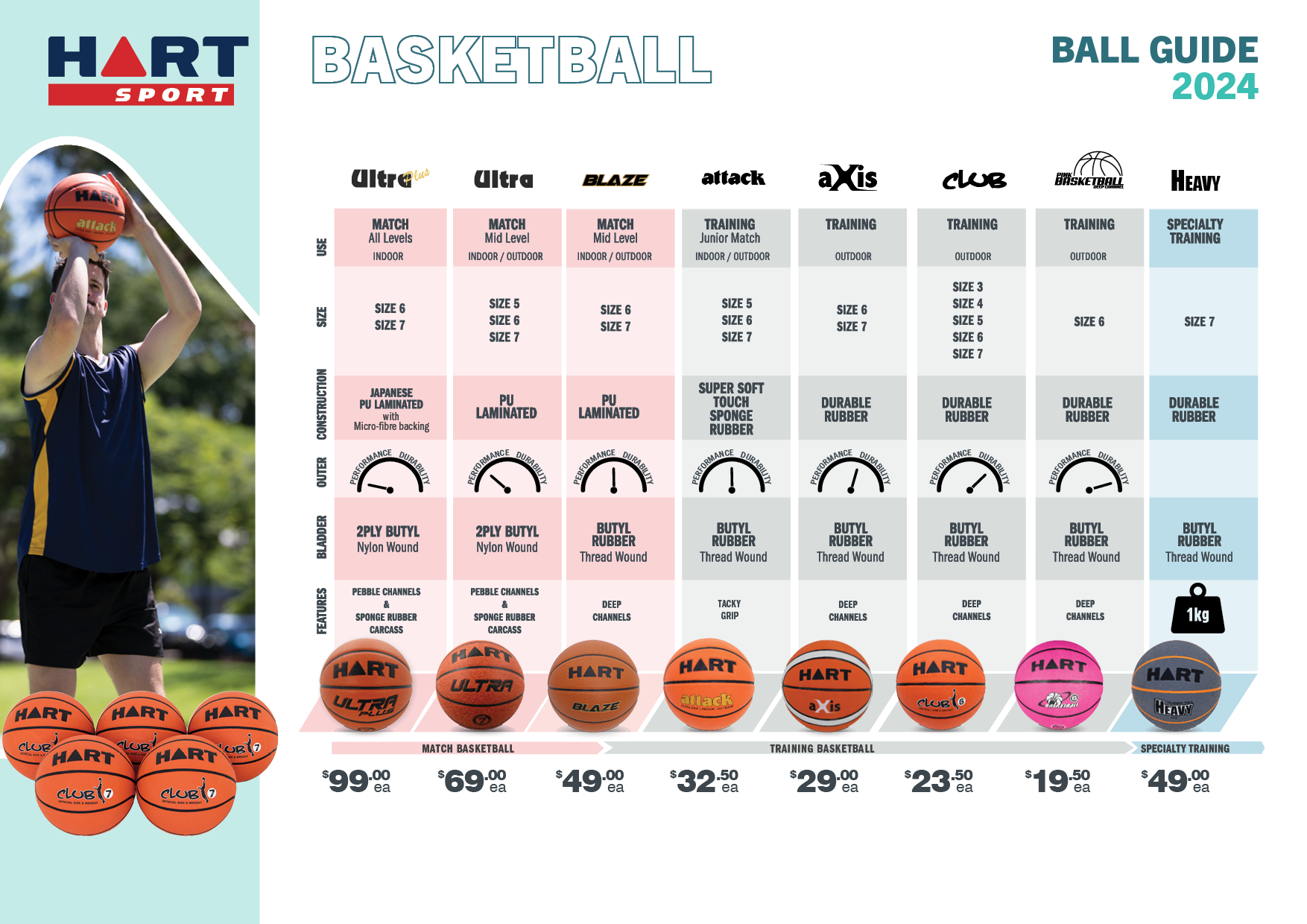 Basketball Buying Guide